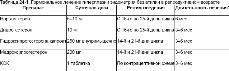 17 опк при гиперплазии эндометрия схема приема