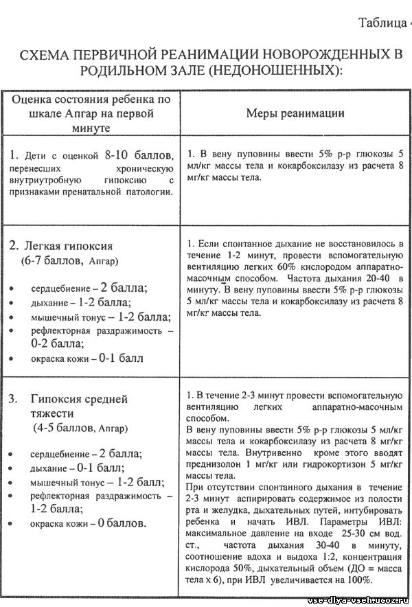 Базовая помощь новорожденному в родильном зале